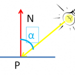Ángulo Luz con Normal