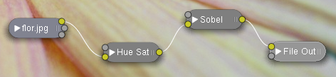 sobelHueDiagram