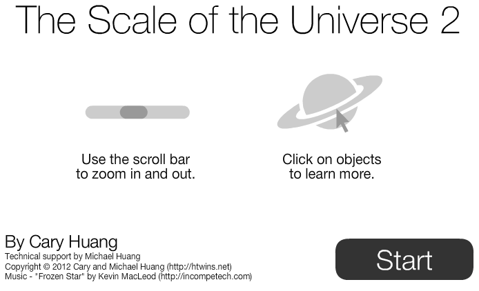 Skala av universum Escala del universo