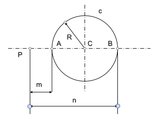 Potencia de un punto respecto de una circunferencia