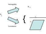 transformaciones